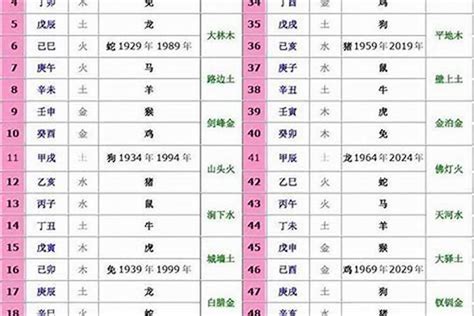 1963年生肖五行|生肖属相五行对照表 十二生肖与五行对照表